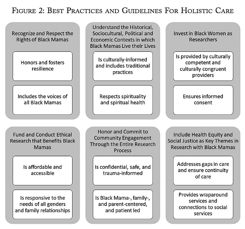 A summary figure of the recommendations and best practices for holistic care as presented in the article.