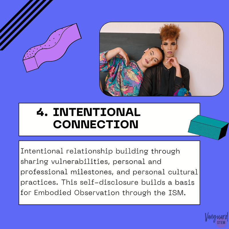 This infographic shows the definition of the final principle in a white text box with black font set against a blue-purple background. The text reads “4. Intentional Connection: Intentional relationship building through sharing vulnerabilities, personal and professional milestones, and personal cultural practices”. Above the text box is a photo of two gender fluid individuals, one with their head on the should of the other.