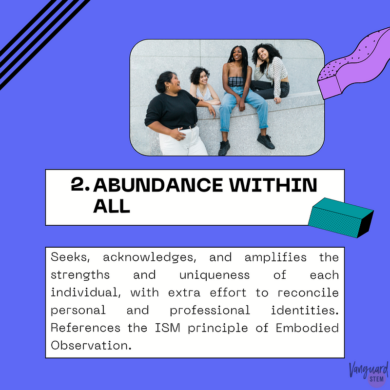 This infographic shows the definition of the second principle in a white text box with black font set against a blue-purple background. The text reads “2. Abundance Within All: Seeks, acknowledges, and amplifies the strengths and uniqueness of each individual, with extra effort to reconcile personal and professional identities.” Above the definition is an image of four women of various races and body types smiling and speaking.