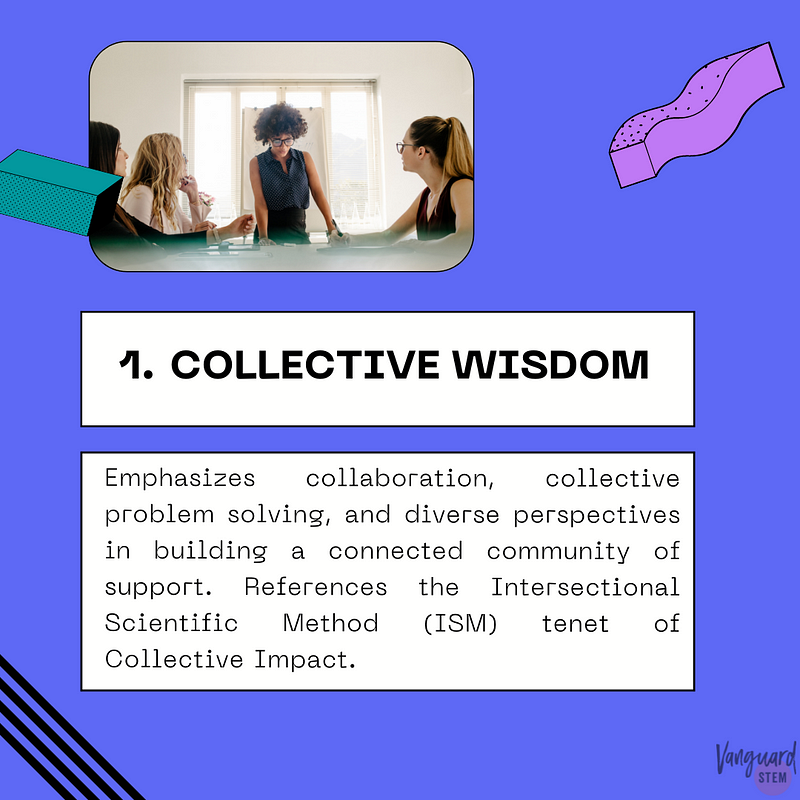 This info graphic shows a definition of “collective wisdom” reading: 1. Collective wisdom: Emphasizes collaboration, collective problem solving, and diverse perspectives in building a connected community of support. Above the definition is a photo of a woman with a curly afro leading a meeting at a conference table.